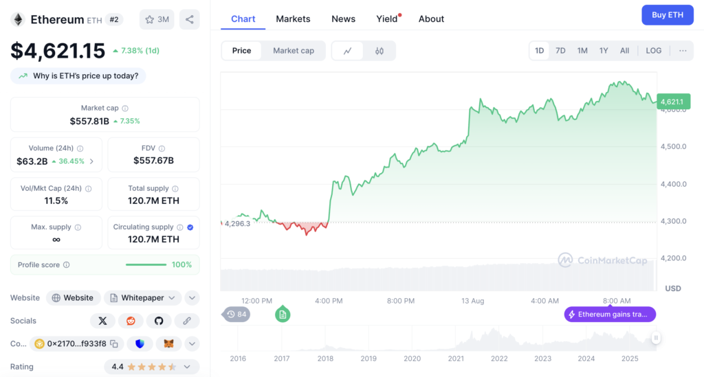 نمودار قیمت و اطلاعات بازار اتریوم - منبع: CoinMarketCap